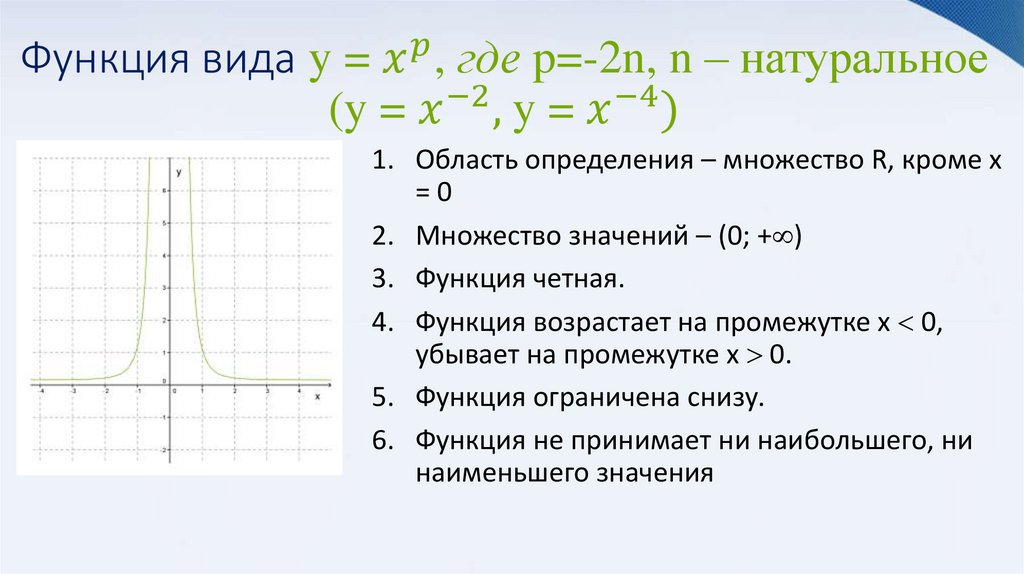 Функция вида y = x^p, где p=-2n, n – натуральное (y = x^(-2), y = x^(-4))