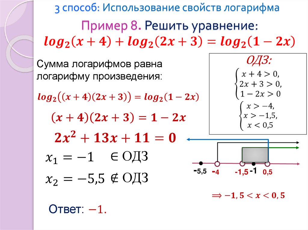 Пример 8. Решить уравнение: 〖log〗_2 (x+4)+〖log〗_2 (2x+3)=〖log〗_2 (1-2x)