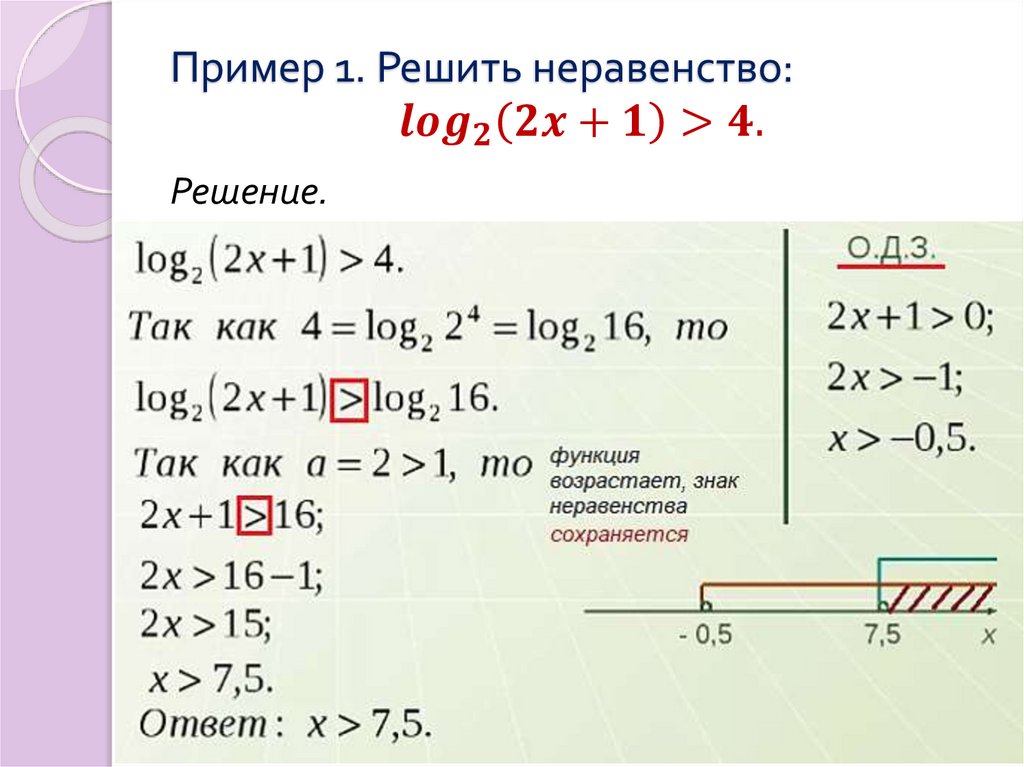 Пример 1. Решить неравенство: 〖log〗_2 (2x+1)>4.