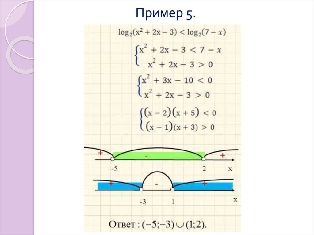 Пример 5.