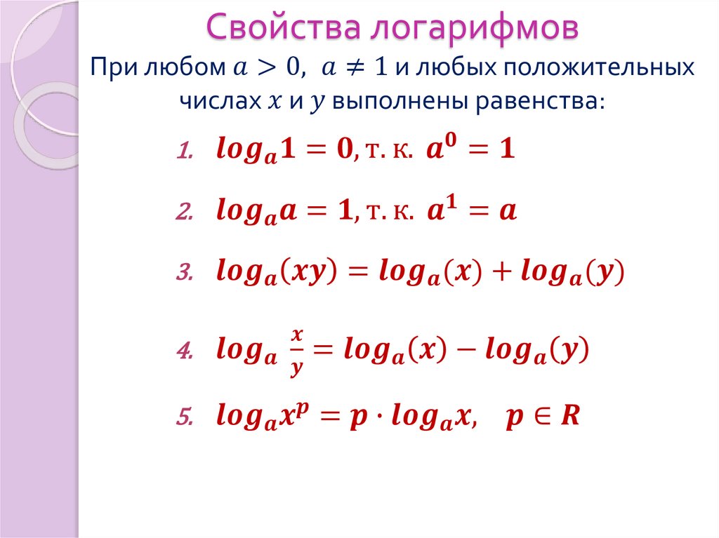 Свойства логарифмов При любом a>0, a≠1 и любых положительных числах x и y выполнены равенства: