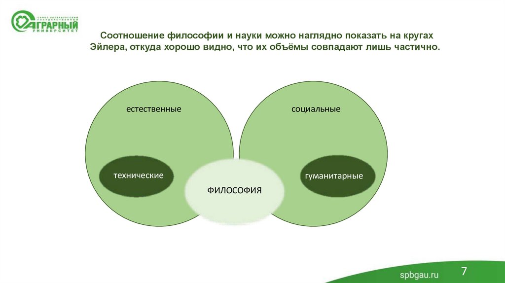 Соотношение философии и науки можно наглядно показать на кругах Эйлера, откуда хорошо видно, что их объёмы совпадают лишь