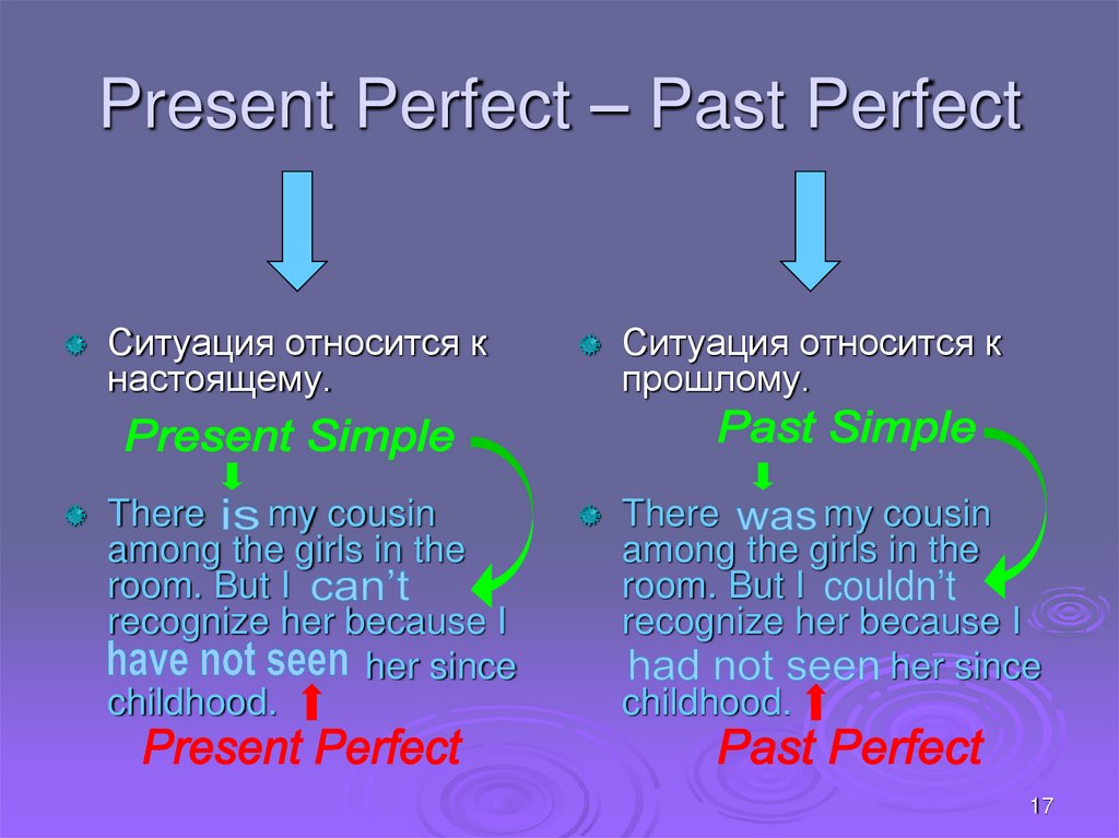 Present Perfect – Past Perfect