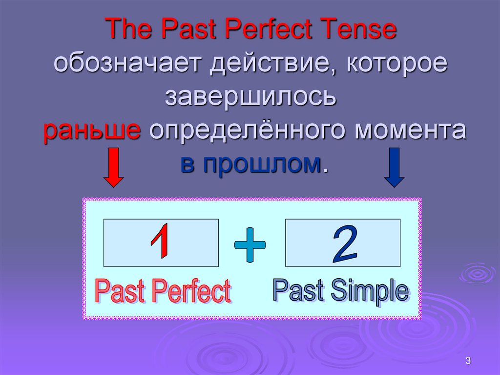 The Past Perfect Tense обозначает действие, которое завершилось раньше определённого момента в прошлом.
