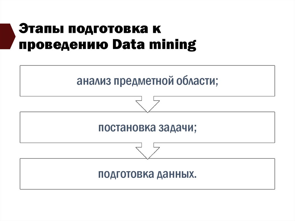 Этапы подготовка к проведению Data mining