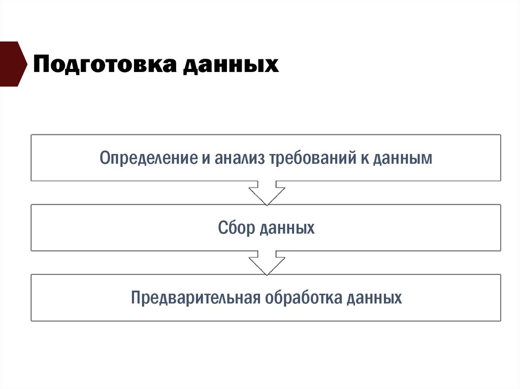 Подготовка данных