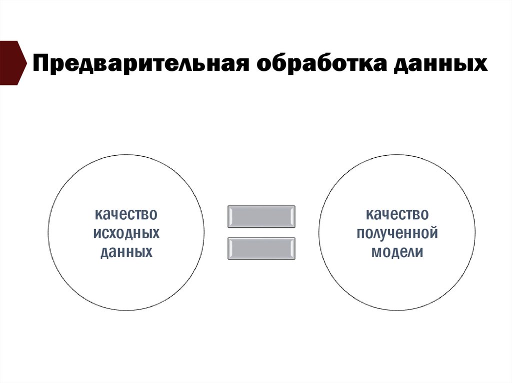 Предварительная обработка данных