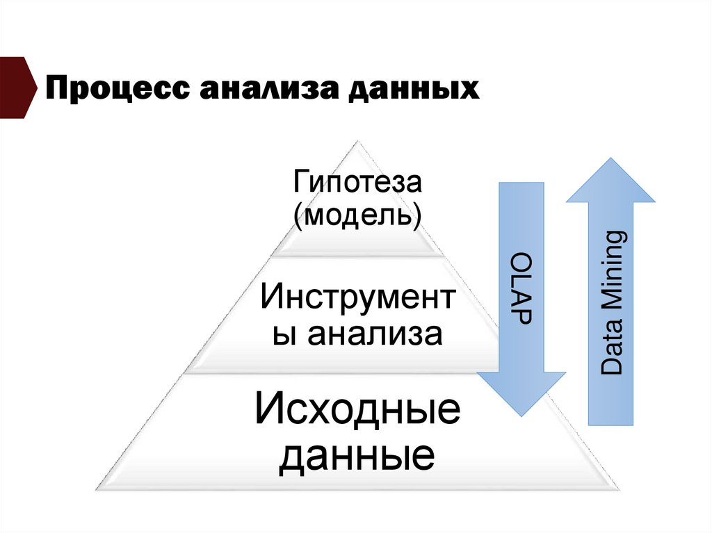 Процесс анализа данных