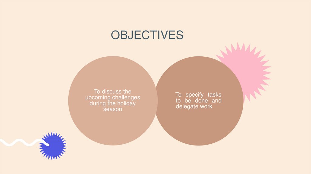 OBJECTIVES