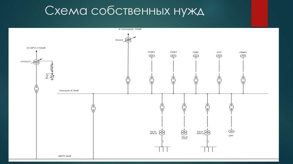 Схема собственных нужд