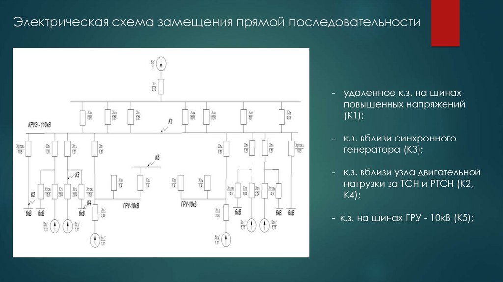 Электрическая схема замещения прямой последовательности