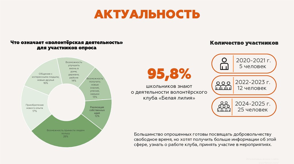 АКТУАЛЬНОСТЬ