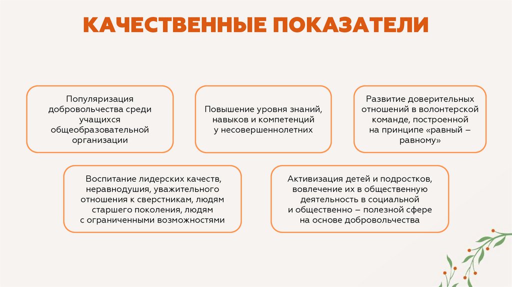 КАЧЕСТВЕННЫЕ ПОКАЗАТЕЛИ