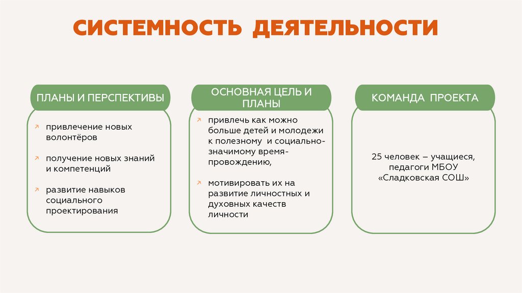 СИСТЕМНОСТЬ ДЕЯТЕЛЬНОСТИ