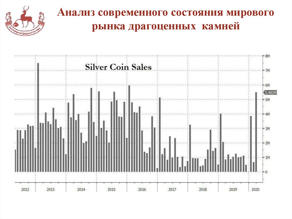 Анализ современного состояния мирового рынка драгоценных камней