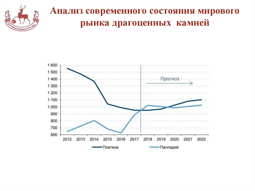 Анализ современного состояния мирового рынка драгоценных камней