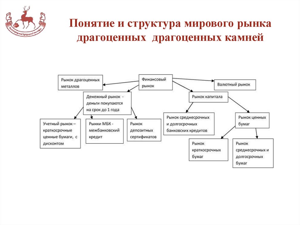 Понятие и структура мирового рынка драгоценных драгоценных камней