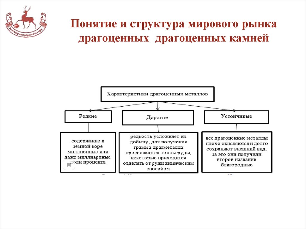 Понятие и структура мирового рынка драгоценных драгоценных камней