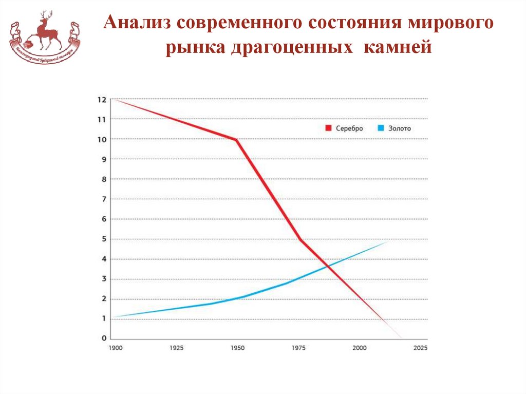 Анализ современного состояния мирового рынка драгоценных камней