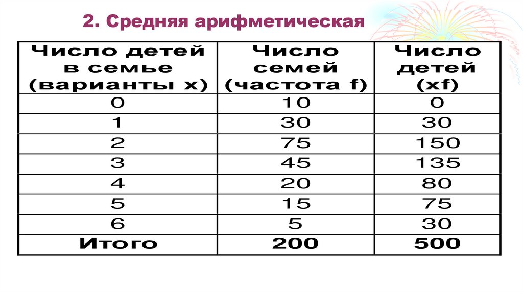 2. Средняя арифметическая