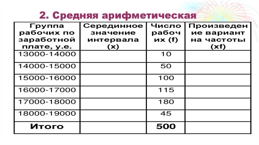 2. Средняя арифметическая