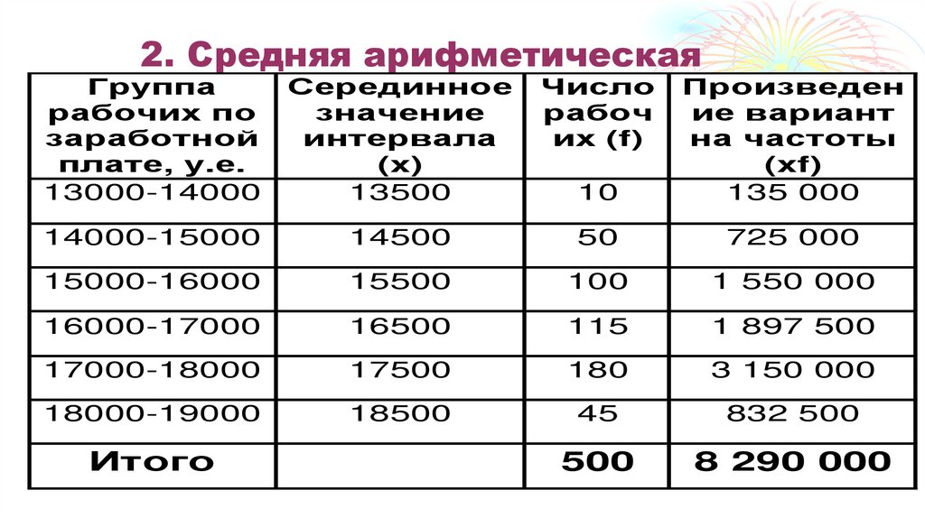 2. Средняя арифметическая