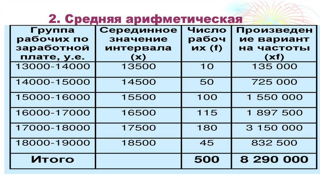 2. Средняя арифметическая