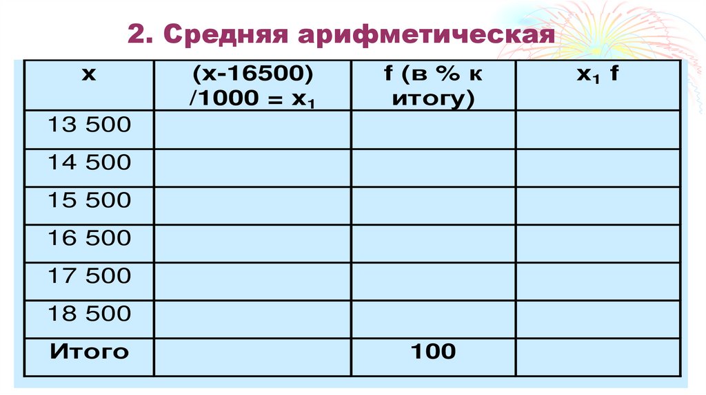 2. Средняя арифметическая