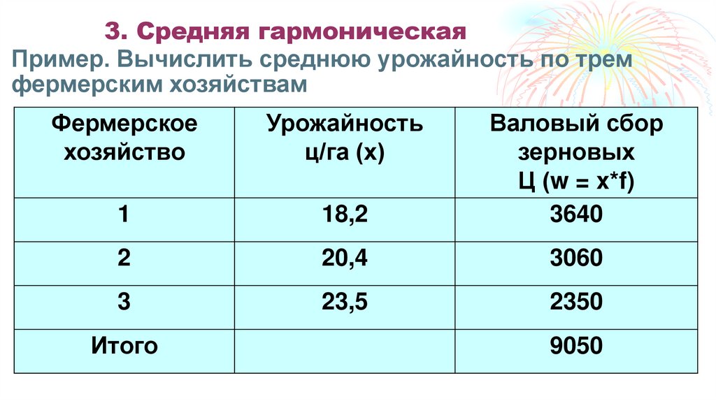 2. Средняя арифметическая