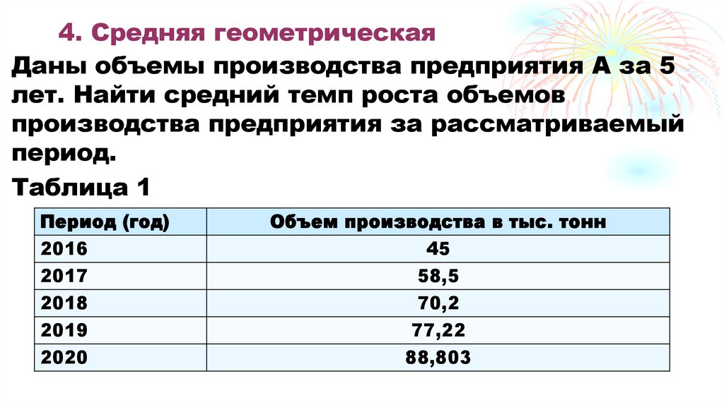 3. Средняя гармоническая