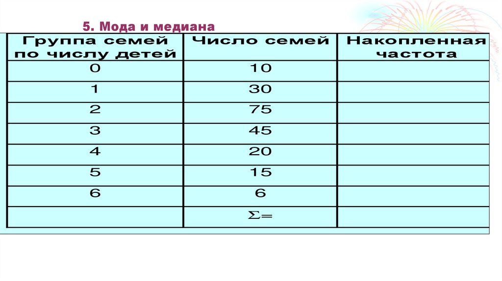 4. Средняя геометрическая