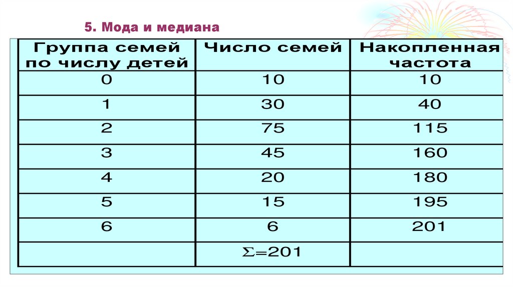 4. Средняя геометрическая