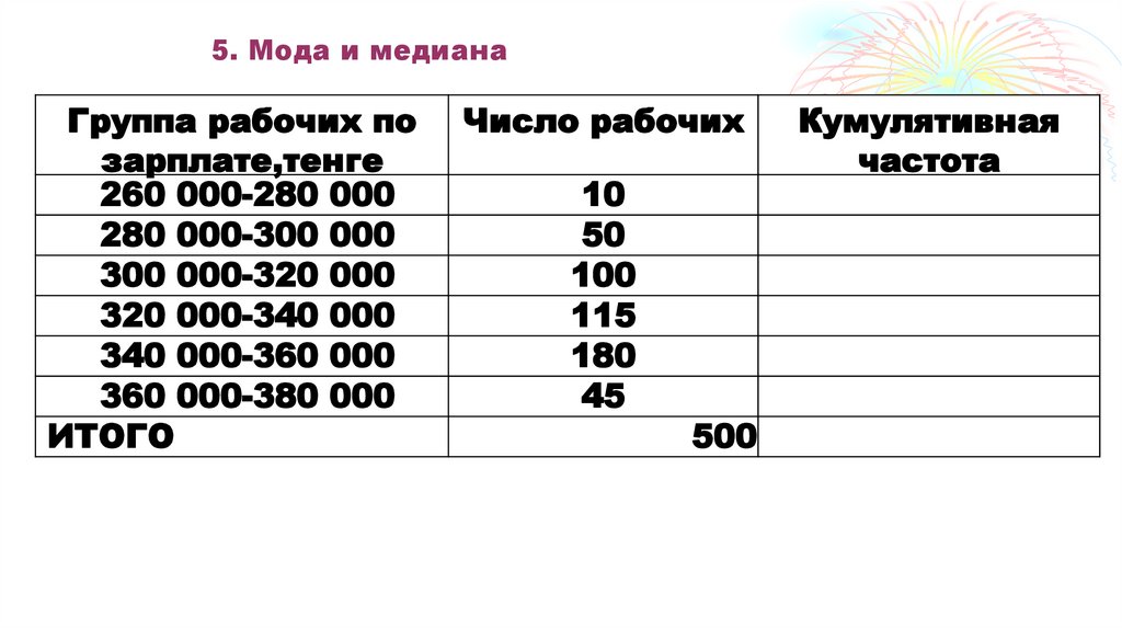 5. Мода и медиана