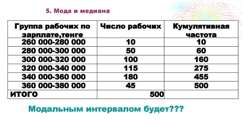 5. Мода и медиана