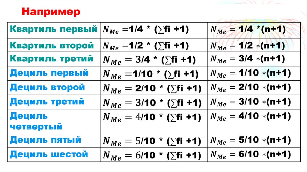 5. Мода и медиана