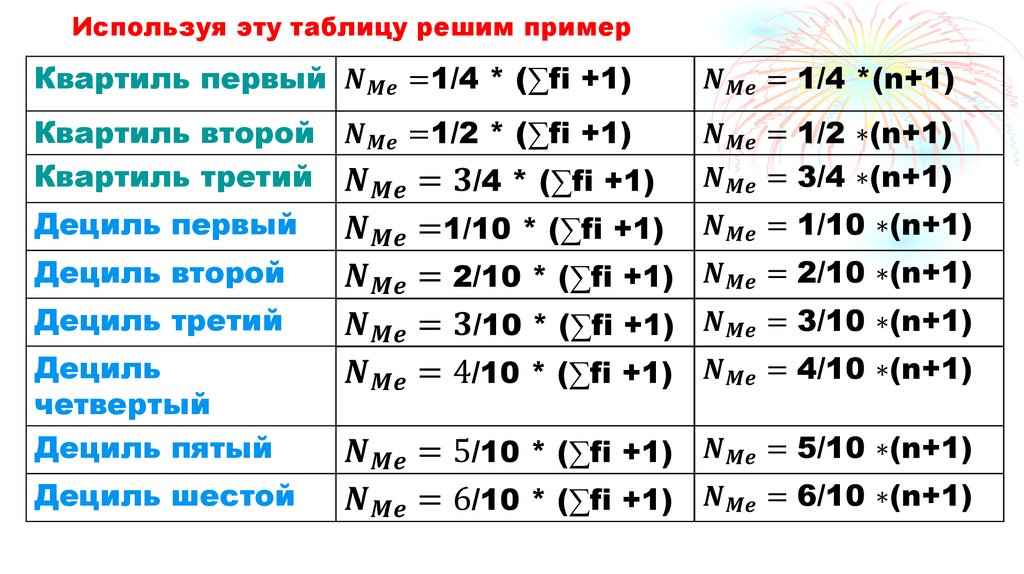 5. Мода и медиана