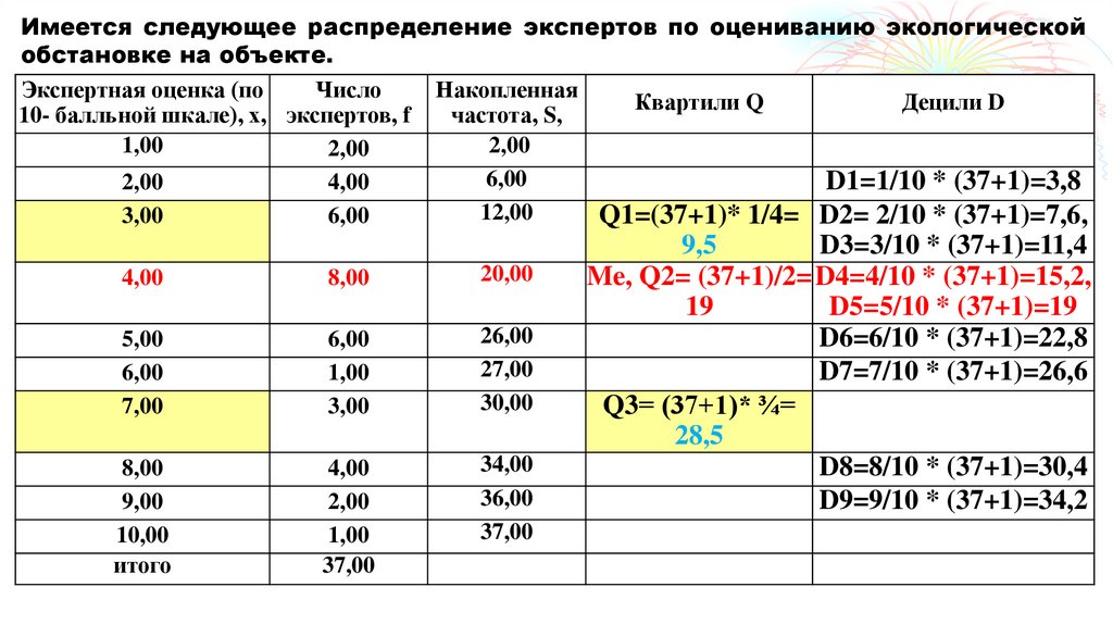5. Мода и медиана