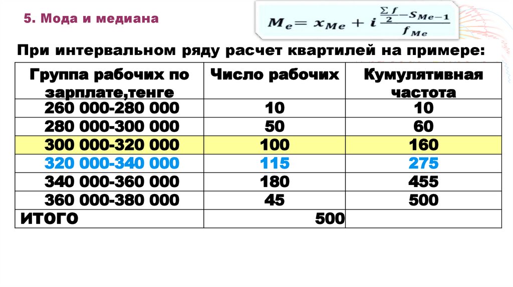 5. Мода и медиана