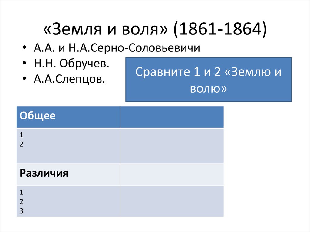 «Земля и воля» (1861-1864)