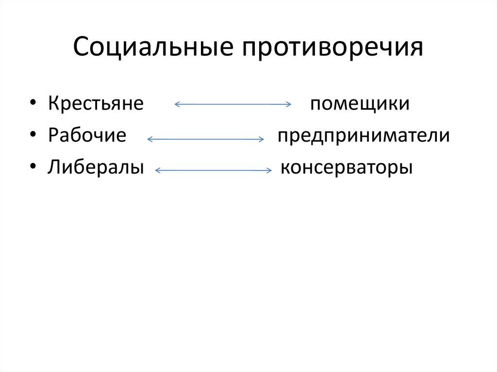 Социальные противоречия