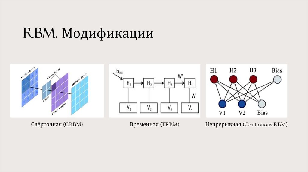 RBM. Модификации