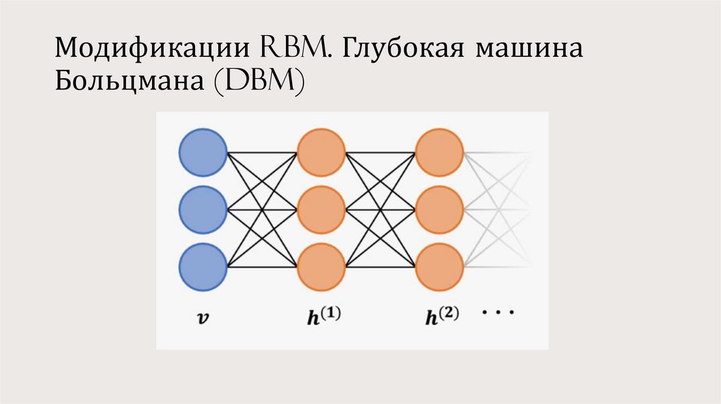 Модификации RBM. Глубокая машина Больцмана (DBM)
