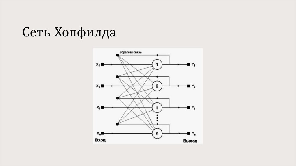 Сеть Хопфилда