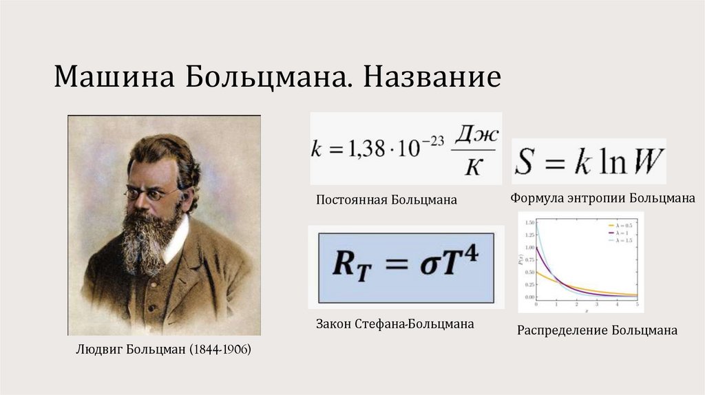 Машина Больцмана. Название