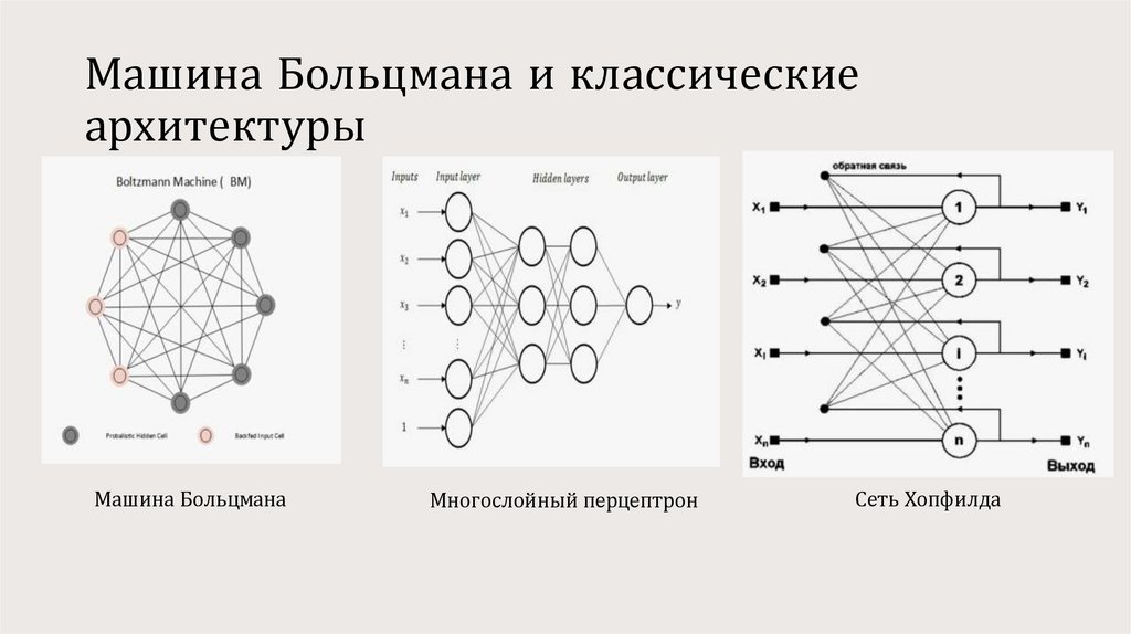 Машина Больцмана и классические архитектуры