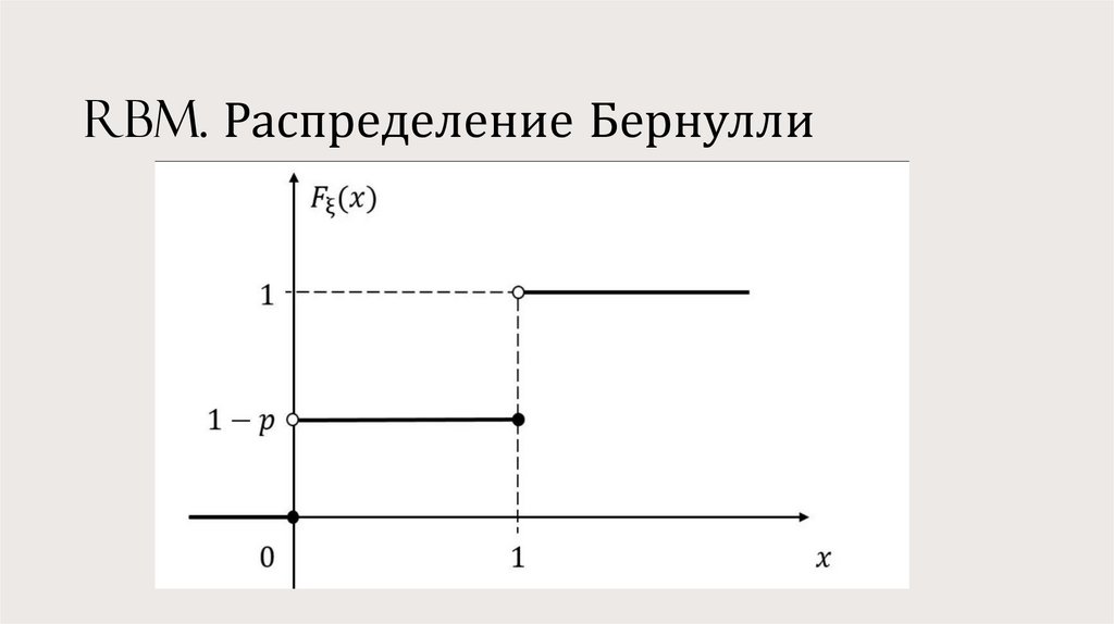 RBM. Распределение Бернулли