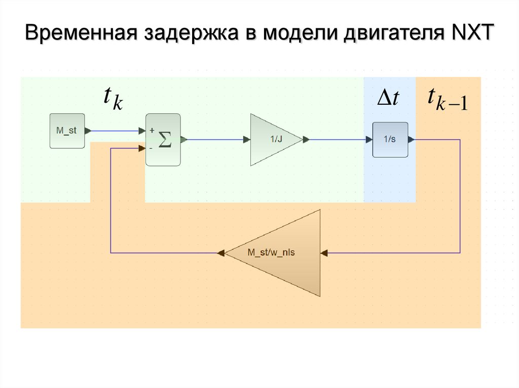 Временная задержка в модели двигателя NXT