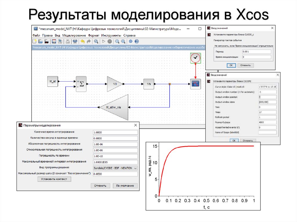 Результаты моделирования в Xcos