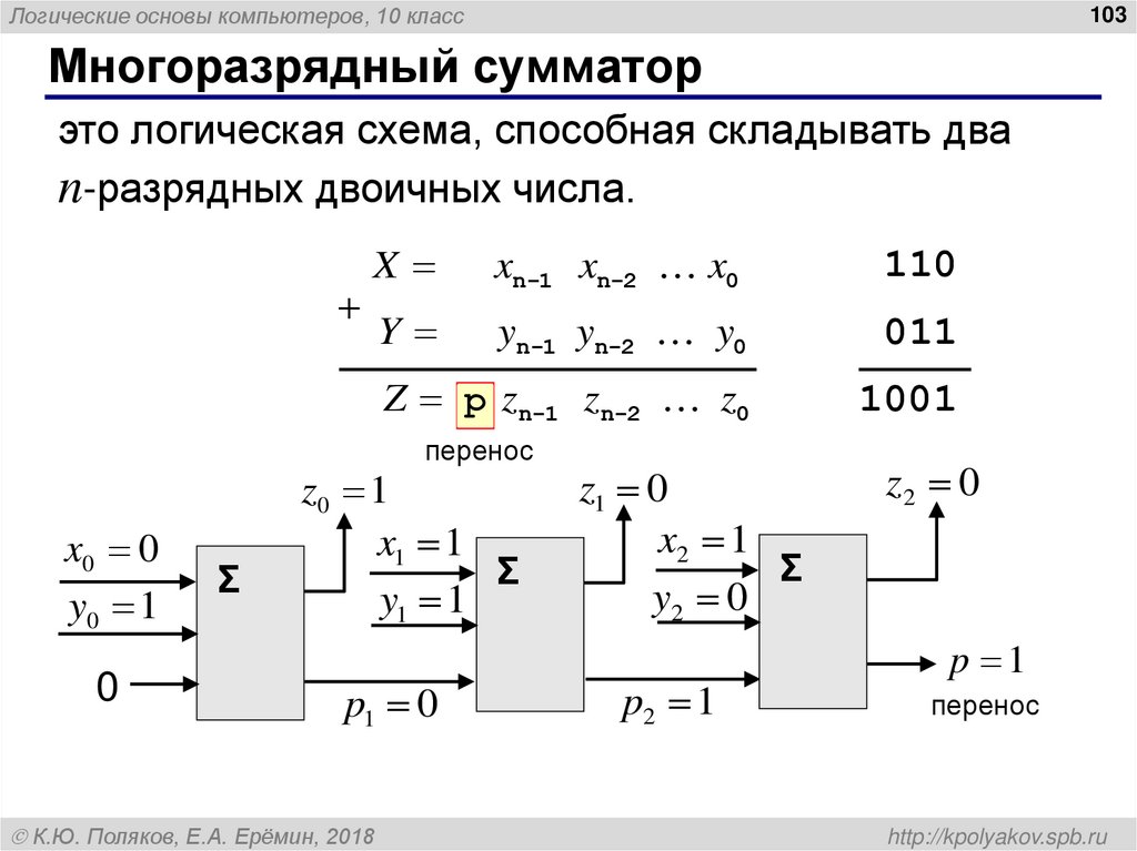 Полусумматор