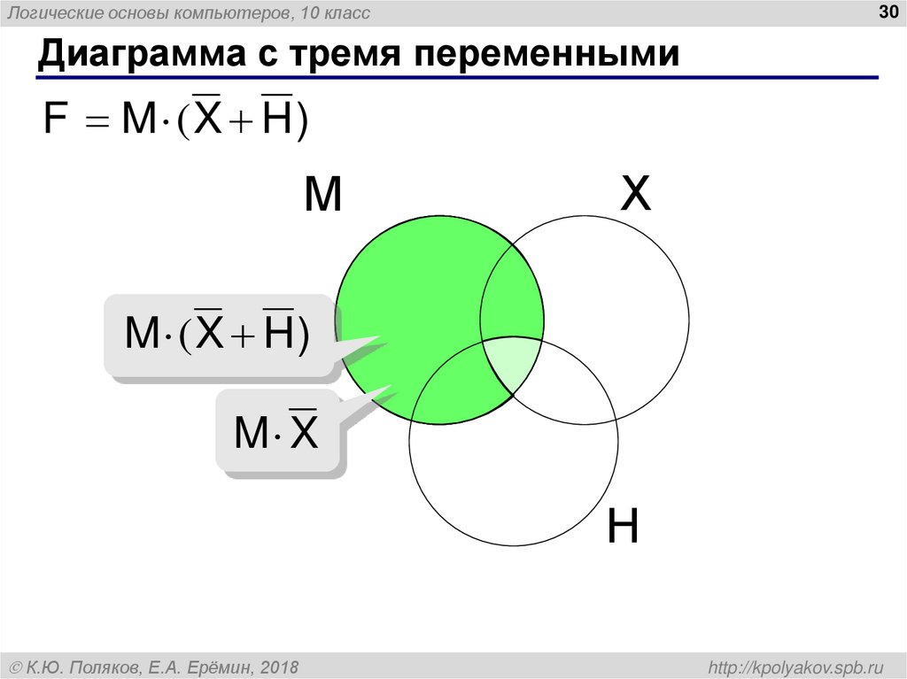 Диаграмма с тремя переменными